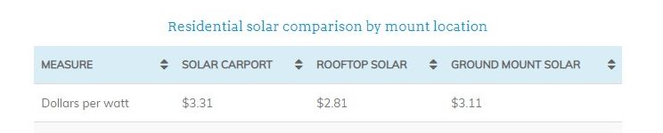 What you need to know about Solar Carports 4 What you need to know about Solar Carports 4