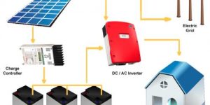 Hybrid Solar PV and Battery System Benefits for Residential Customers in South Africa