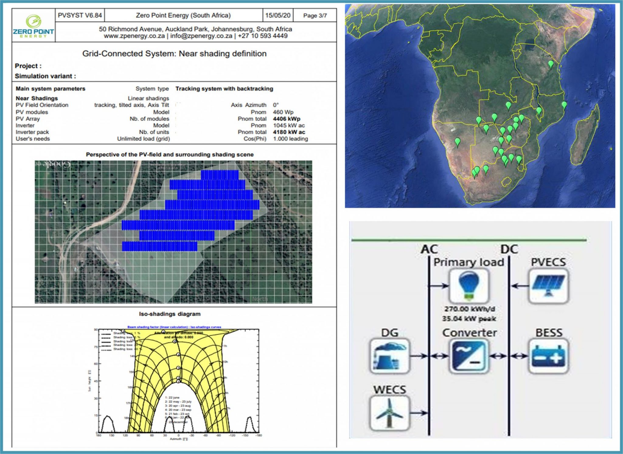 ZPE Pan African Solar PV Battery Storage Engineering Design Consulting Services